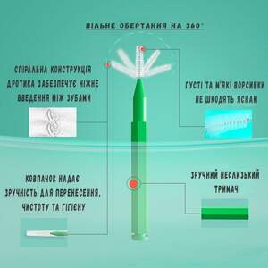 Міжзубні Йоржики ANRI.E. (60 шт) - Зелений (0,8 мм)